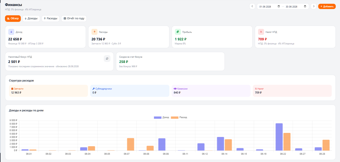 Финансы в CRM СкороСервис