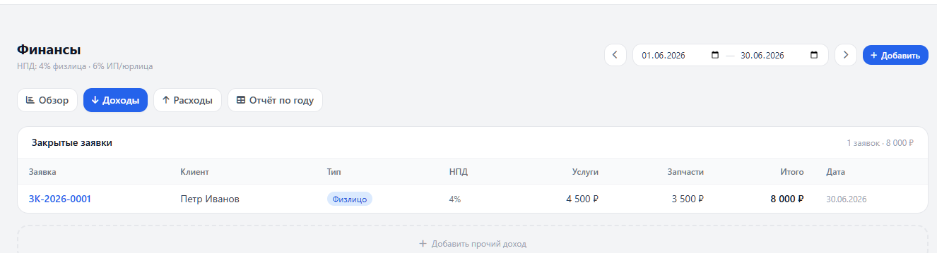 Финансы: доходы.